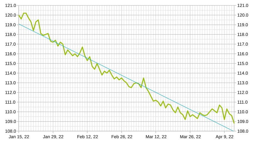 Body Test Month 1-3