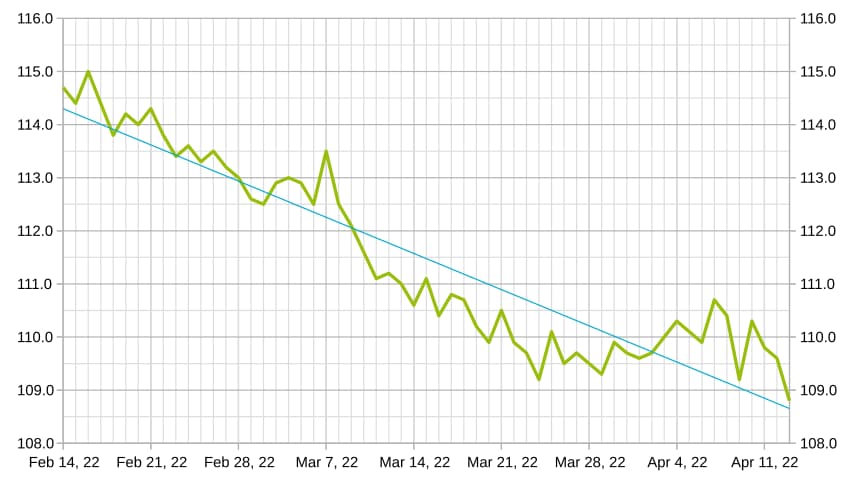 Body Test Month 2-3