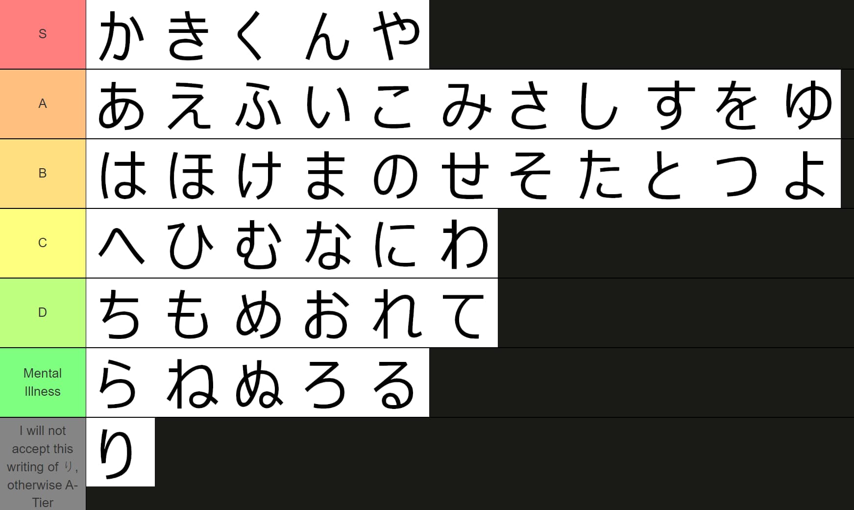 Hiragana Tierlist